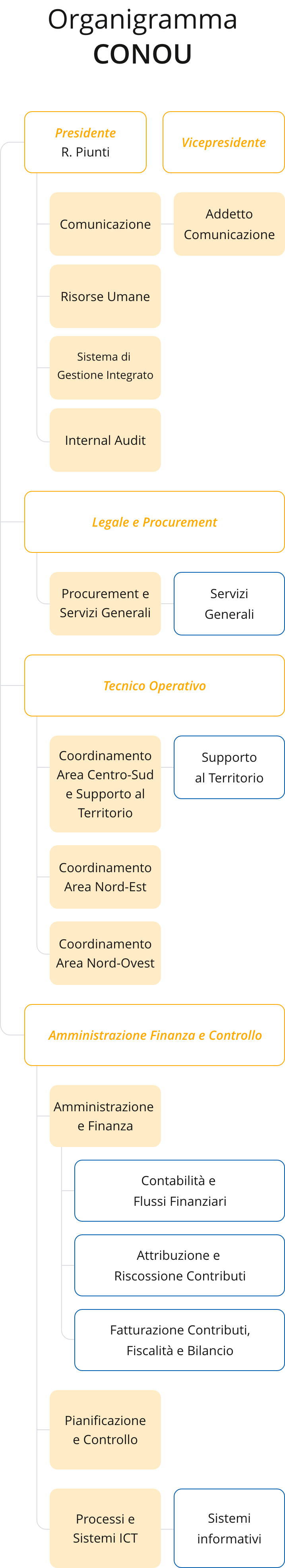 Esplora I Nostri Progetti E Scopri Il Mondo In Cui CONOU Comunica.